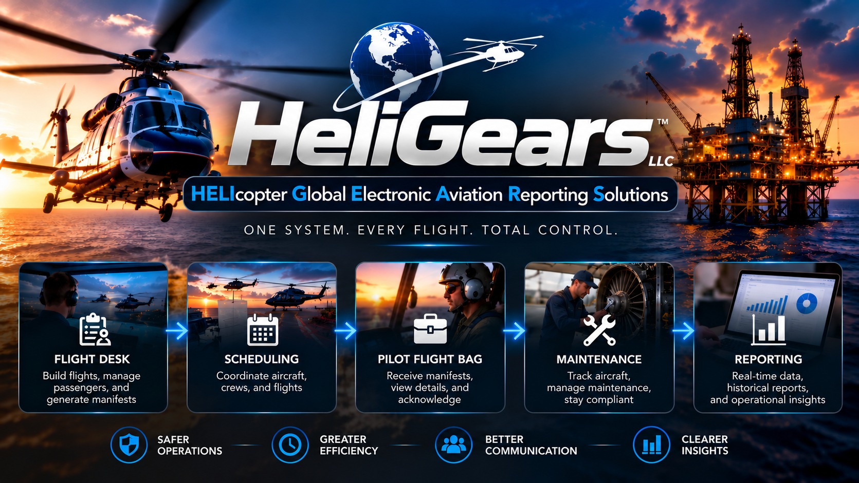 HeliGears LLC — Helicopter Global Electronic Aviation Reporting Solutions. Flight Desk, Scheduling, Pilot Flight Bag, Maintenance, and Reporting.